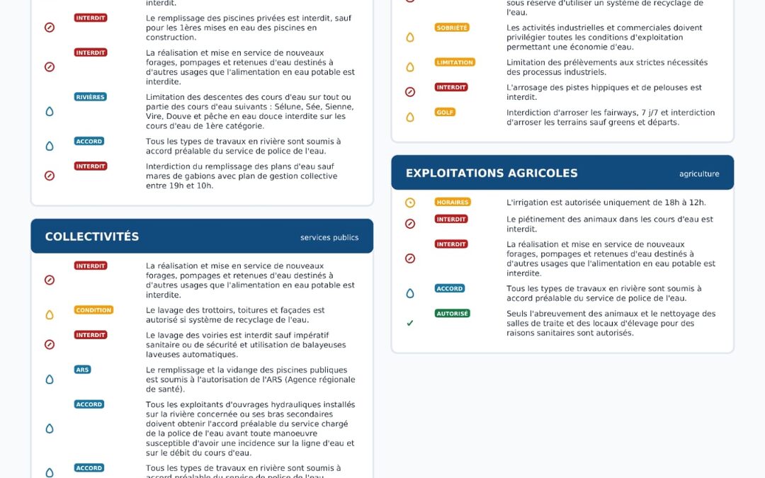 Alerte sécheresse renforcée – juillet 2026