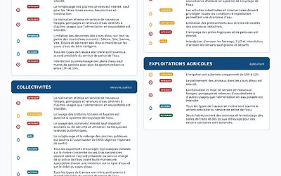 Alerte sécheresse renforcée – juillet 2026