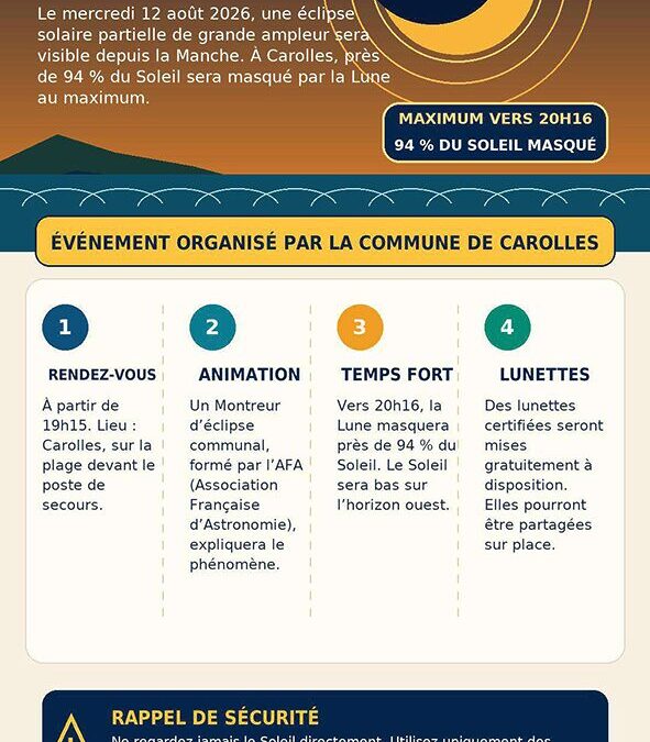 Eclipse solaire – 12/08/2026 – A partir de 19h15 – Poste de secours de Carolles plage